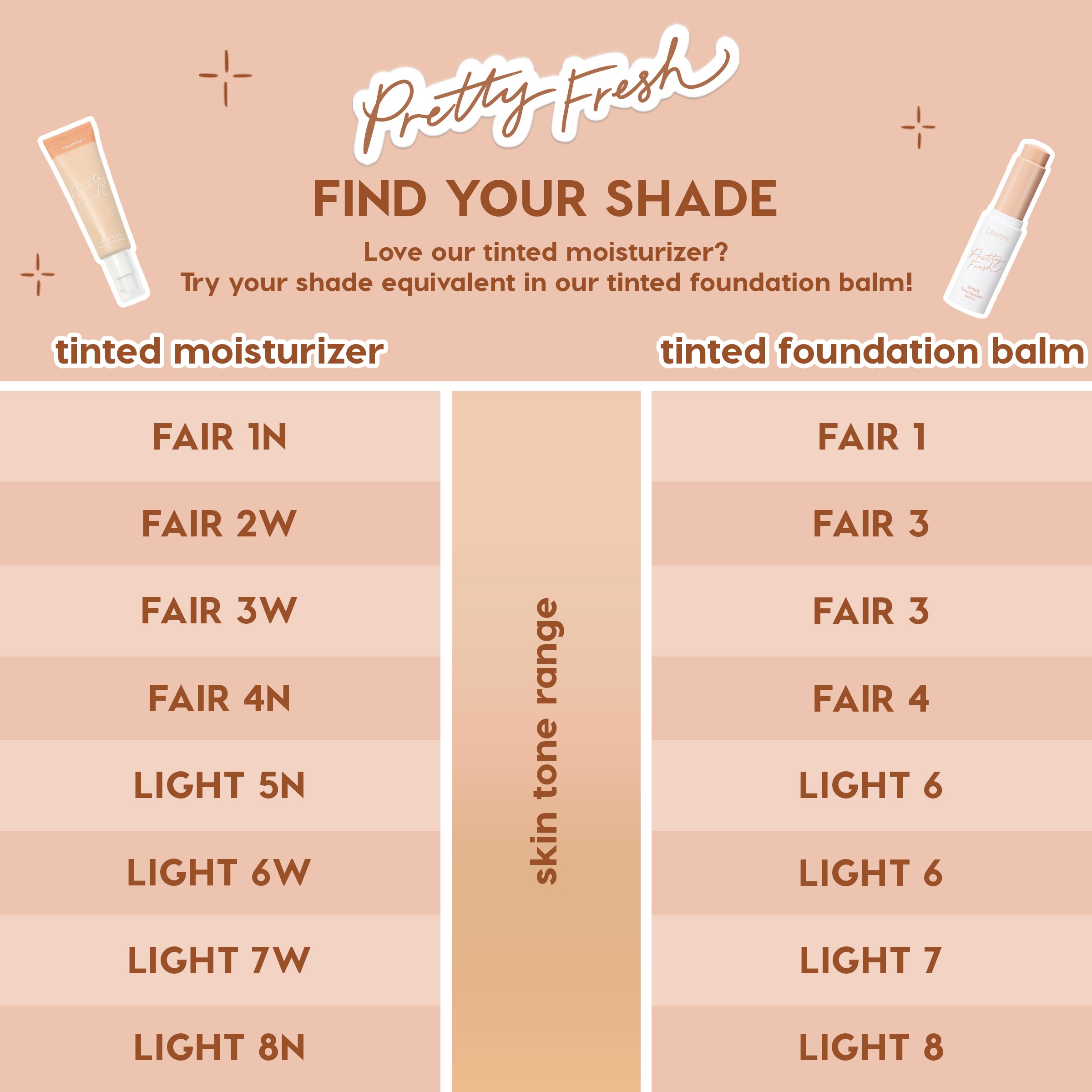 ColourPop Pretty Fresh Complexion Bundle Face Set shade chart maps tinted moisturizer shades to tinted foundation balm equivalents across fair to light skin tones, shown in two columns with product tube and bottle on a peach background.