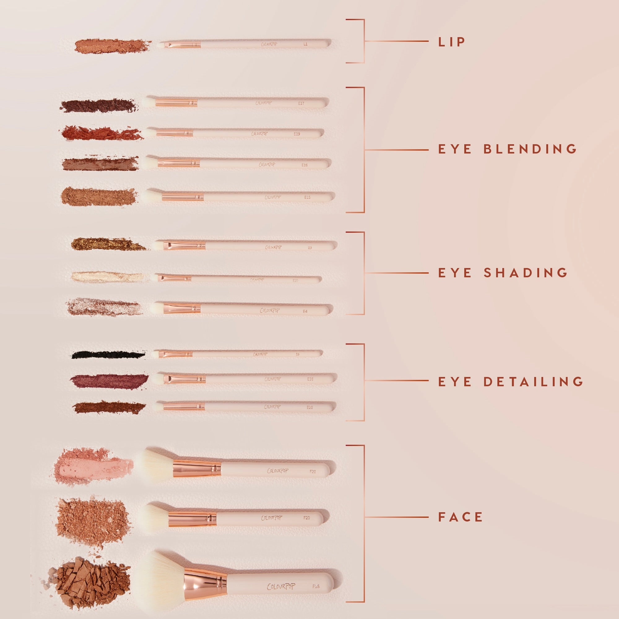 ColourPop Shadow Palette & Brush Set Doin’ the Most brushes arranged in flat lay, each applying pigment swatches; labeled rows for lip, eye blending, eye shading, eye detailing, and face on a soft pink background with cream handles and rose-gold ferrules.